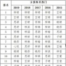 人名大全10000个_360搜索