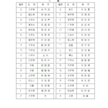 人名大全10000个_360搜索