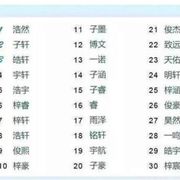 人名大全10000个_360搜索